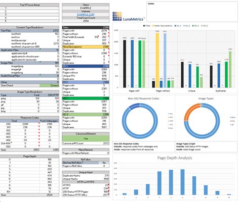 Use of Excel Spreadsheets to Create Interpretive Reports for .